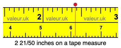 2 21/50 inches on a tape measure