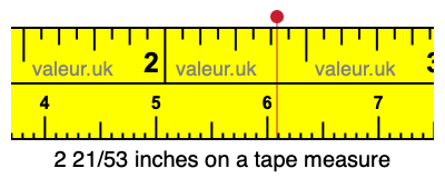 2 21/53 inches on a tape measure