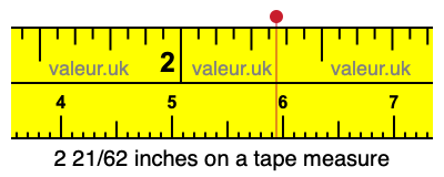 2 21/62 inches on a tape measure 2 21/62 inches on a tape measure