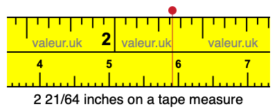 2 21/64 inches on a tape measure