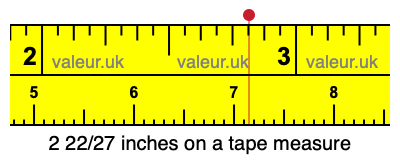 2 22/27 inches on a tape measure