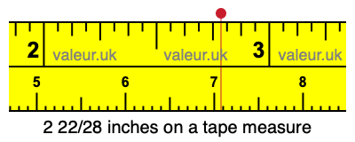 2 22/28 inches on a tape measure