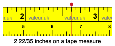 2 22/35 inches on a tape measure