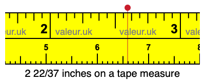 2 22/37 inches on a tape measure