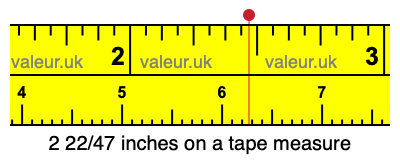 2 22/47 inches on a tape measure