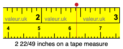 2 22/49 inches on a tape measure