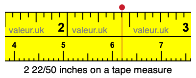 2 22/50 inches on a tape measure