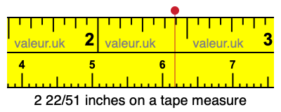 2 22/51 inches on a tape measure