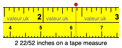 2 22/52 inches on a tape measure