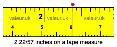 2 22/57 inches on a tape measure