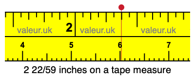 2 22/59 inches on a tape measure