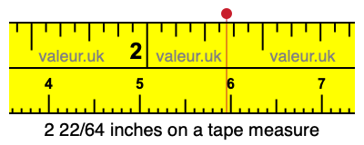 2 22/64 inches on a tape measure