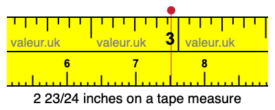 2 23/24 inches on a tape measure