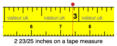 2 23/25 inches on a tape measure