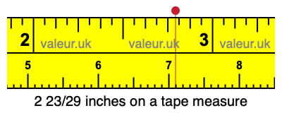 2 23/29 inches on a tape measure