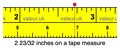 2 23/32 inches on a tape measure