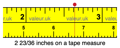 2 23/36 inches on a tape measure