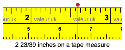 2 23/39 inches on a tape measure