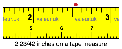 2 23/42 inches on a tape measure