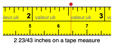 2 23/43 inches on a tape measure