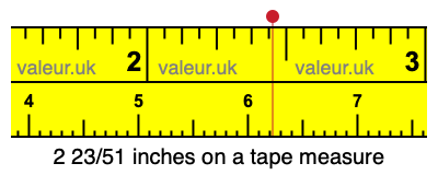 2 23/51 inches on a tape measure