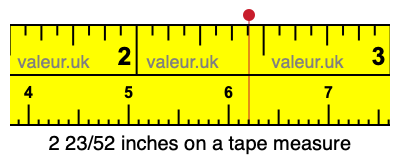 2 23/52 inches on a tape measure