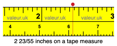 2 23/55 inches on a tape measure
