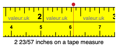 2 23/57 inches on a tape measure