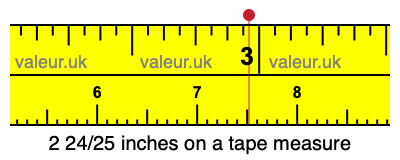2 24/25 inches on a tape measure