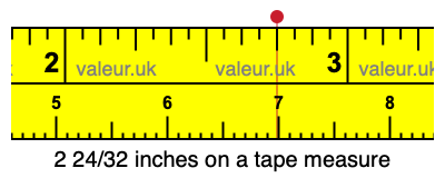 2 24/32 inches on a tape measure