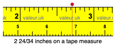 2 24/34 inches on a tape measure