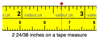 2 24/38 inches on a tape measure