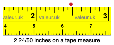 2 24/50 inches on a tape measure