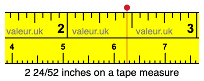2 24/52 inches on a tape measure