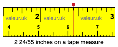 2 24/55 inches on a tape measure