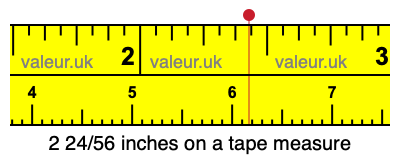 2 24/56 inches on a tape measure