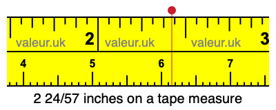 2 24/57 inches on a tape measure