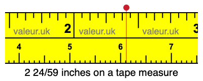 2 24/59 inches on a tape measure