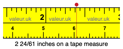 2 24/61 inches on a tape measure