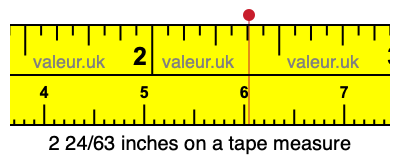 2 24/63 inches on a tape measure 2 24/63 inches on a tape measure