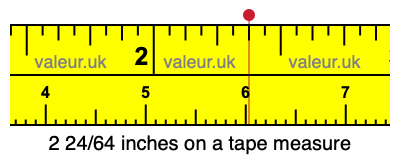 2 24/64 inches on a tape measure