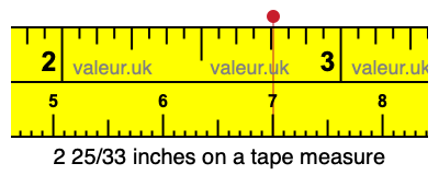 2 25/33 inches on a tape measure