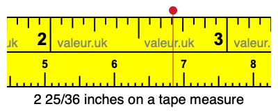 2 25/36 inches on a tape measure 2 25/36 inches on a tape measure