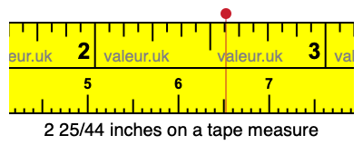 2 25/44 inches on a tape measure