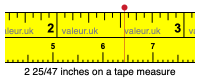 2 25/47 inches on a tape measure