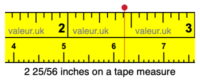 2 25/56 inches on a tape measure