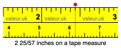2 25/57 inches on a tape measure