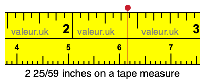 2 25/59 inches on a tape measure