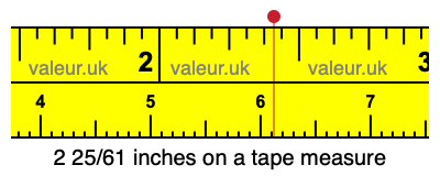 2 25/61 inches on a tape measure