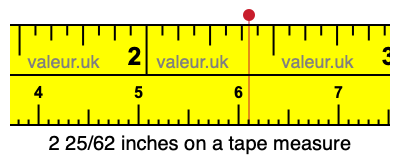 2 25/62 inches on a tape measure